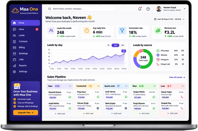 Maa One dashboard on a laptop: leads this month, average reply time, conversion rate, revenue won, leads by day and by source, and the sales pipeline
